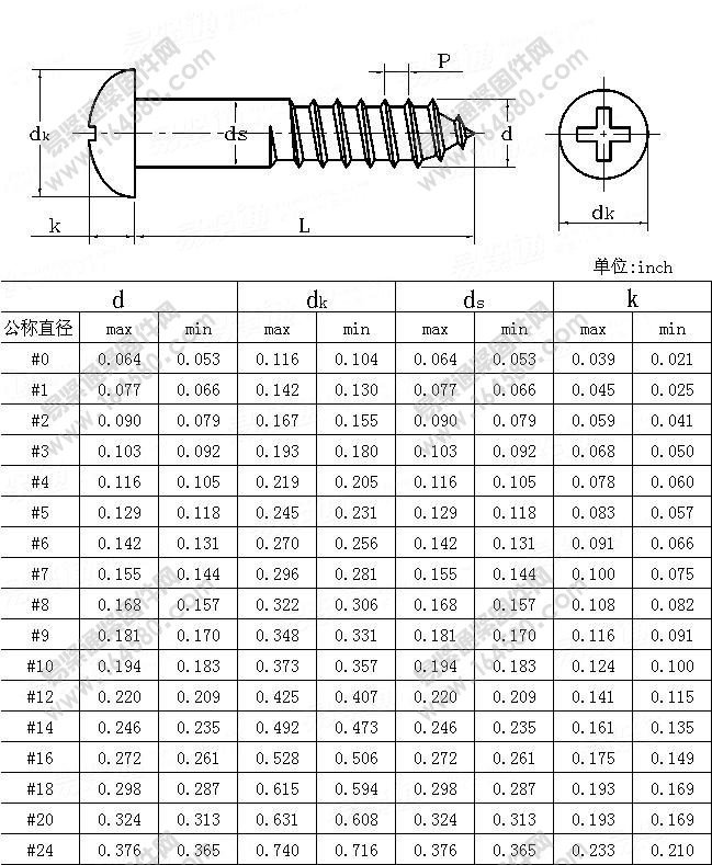 十字槽圆头木螺钉-ASME/ANSIB18.6.1-1997尺寸规格