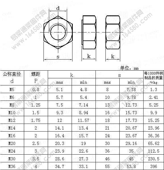 2型六角螺母GB6175