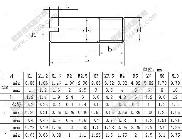 GB878外螺纹圆柱销