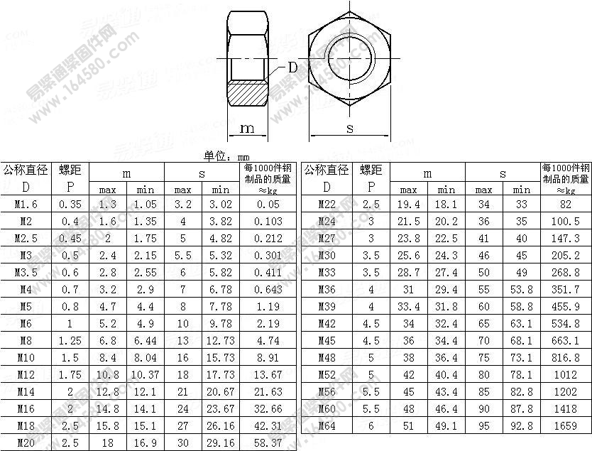 GB /T 6170-2000 1型六角螺母