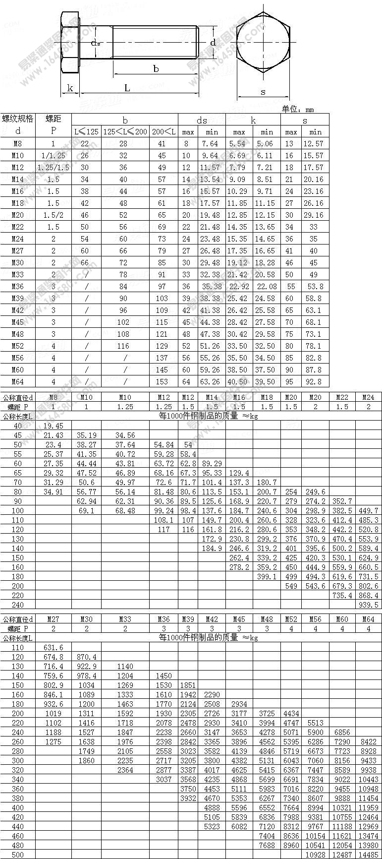 GB5785细牙六角头螺栓